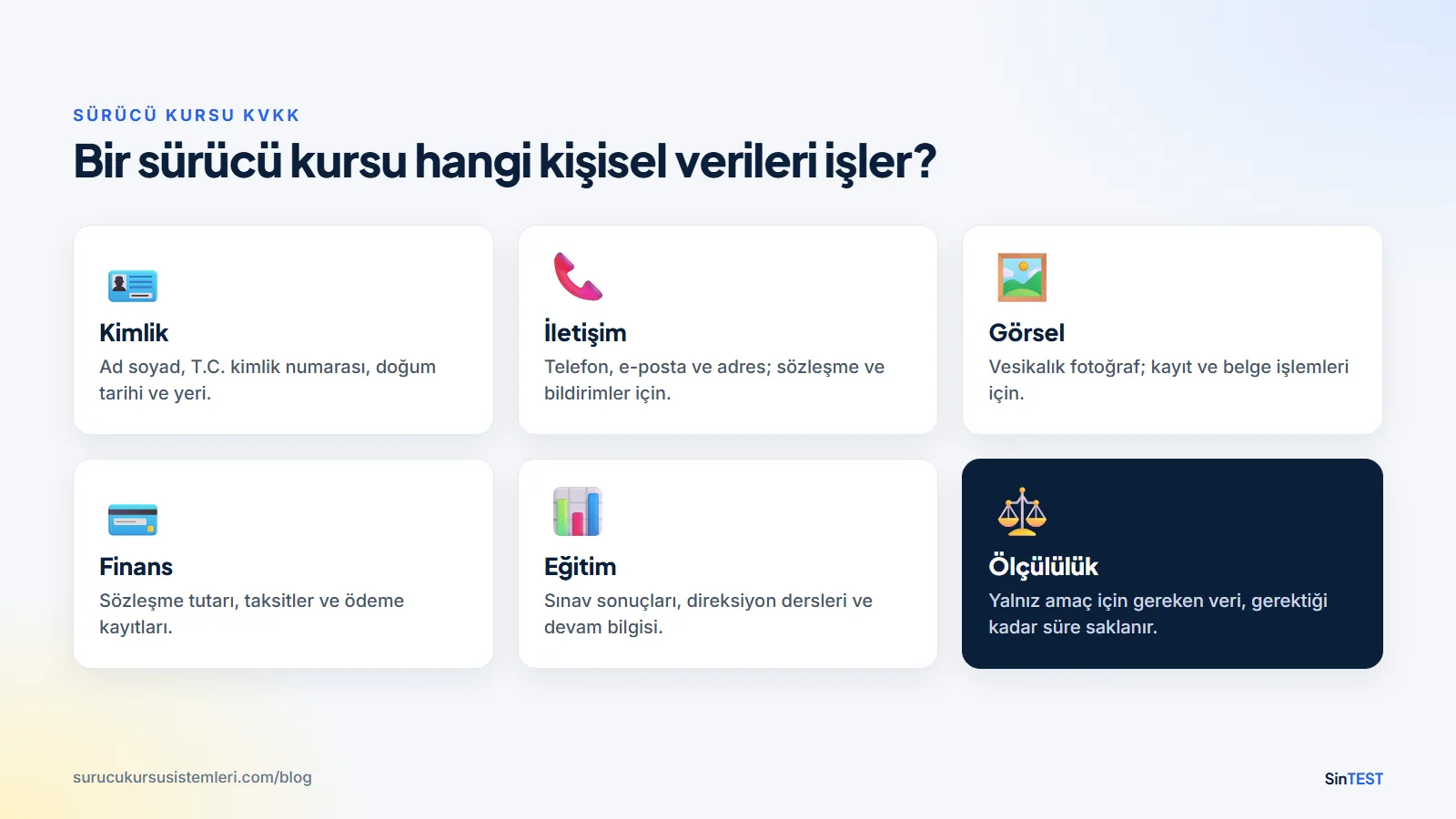 Sürücü kursu KVKK kapsamında işlenen kişisel veriler: kimlik, iletişim, vesikalık fotoğraf, finansal ve eğitim verileri