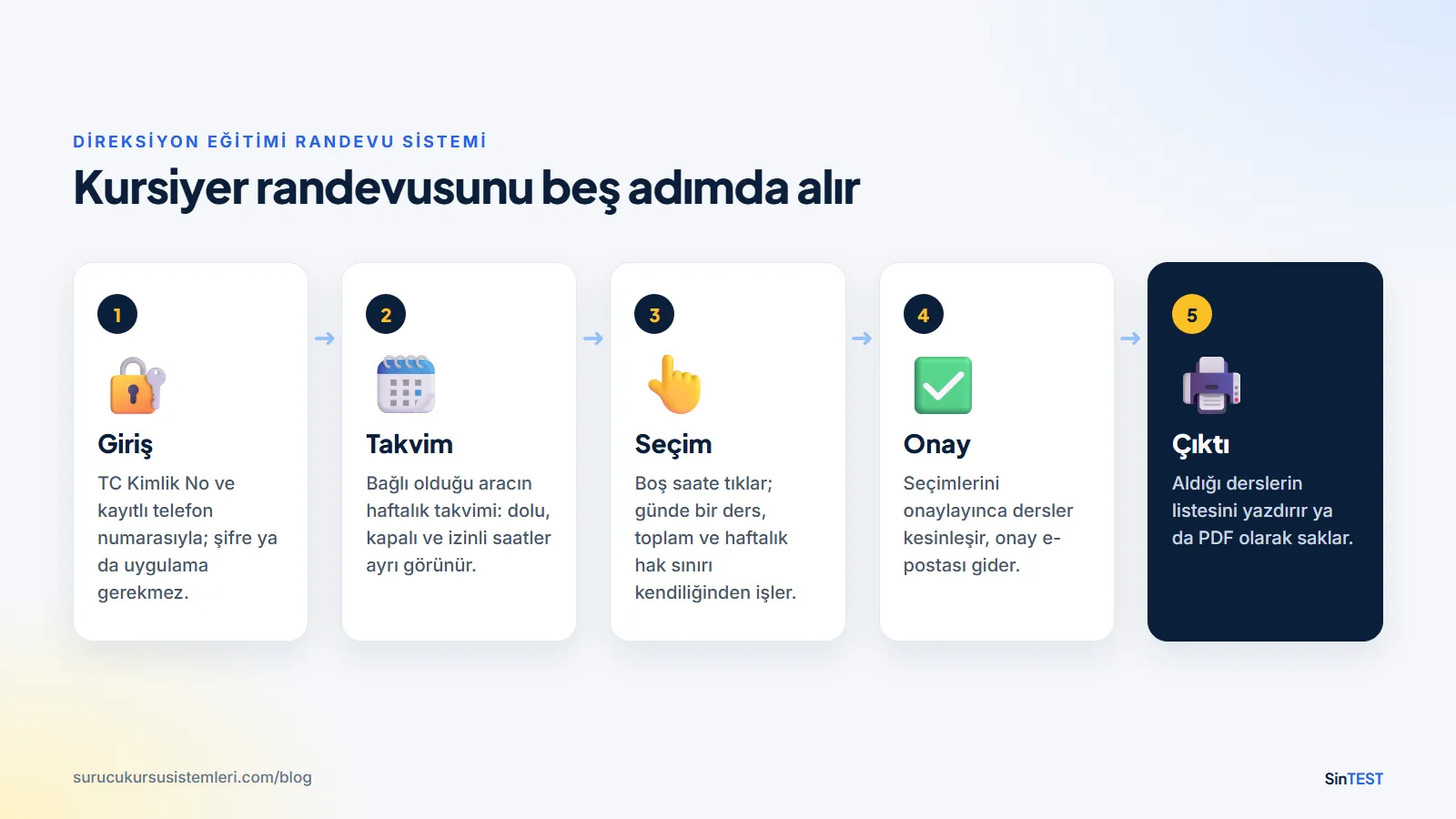 Direksiyon eğitimi randevu sistemi: kursiyerin TC ve telefonla girişi, takvim, saat seçimi, onay ve çıktı adımları