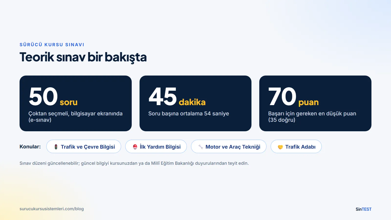 Sürücü kursu sınavı yapısı: 50 soru, 45 dakika, 70 baraj puanı ve dört konu